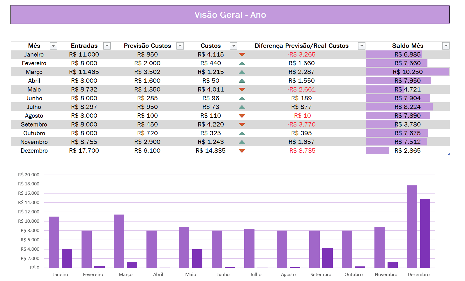 FINANÇAS PESSOAIS (1)